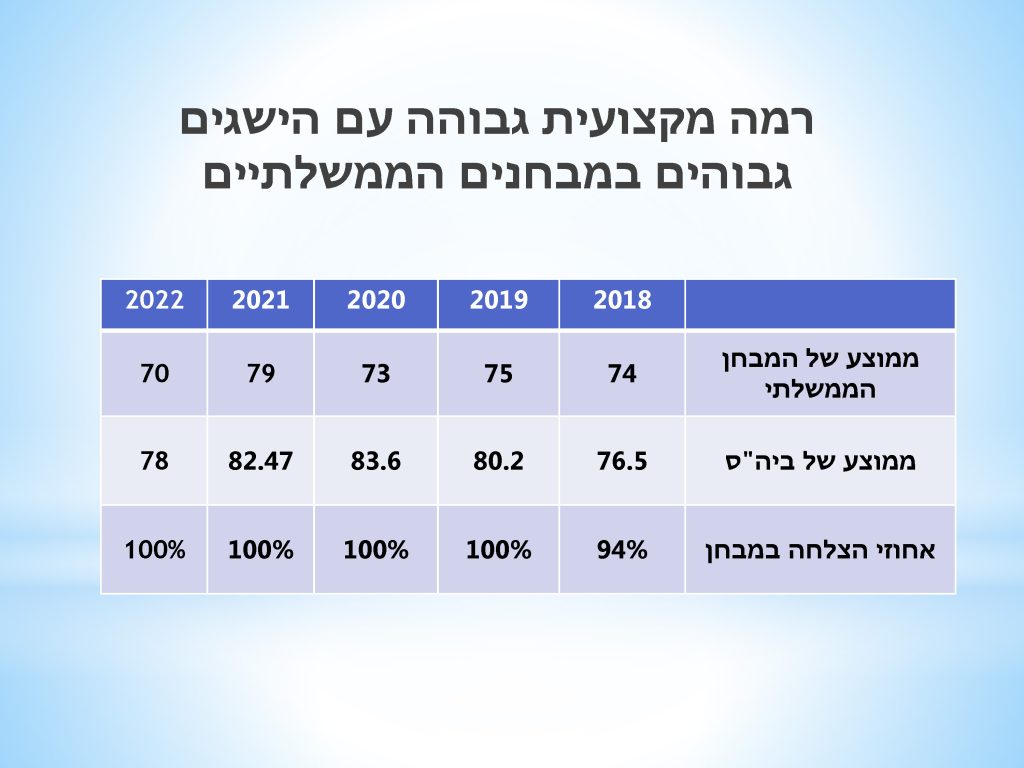 תואר אקדמאי אחיות